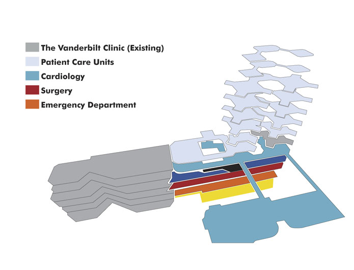Vanderbilt Clinical Master Plan and Critical Care Tower